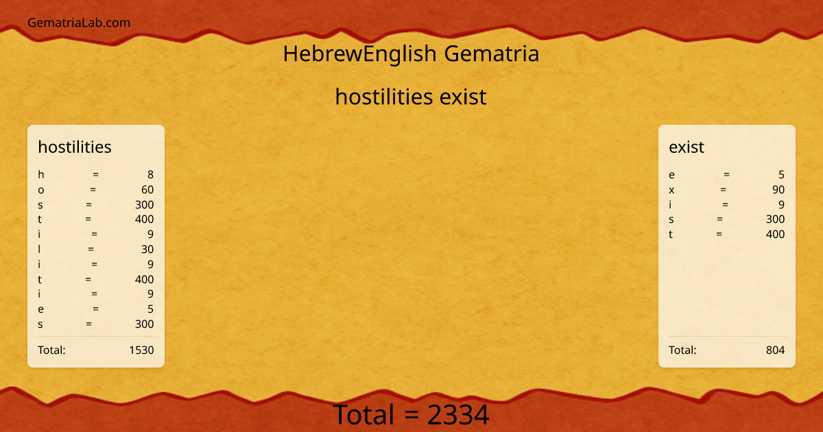 hostilities exist in hebrewEnglish Gematria